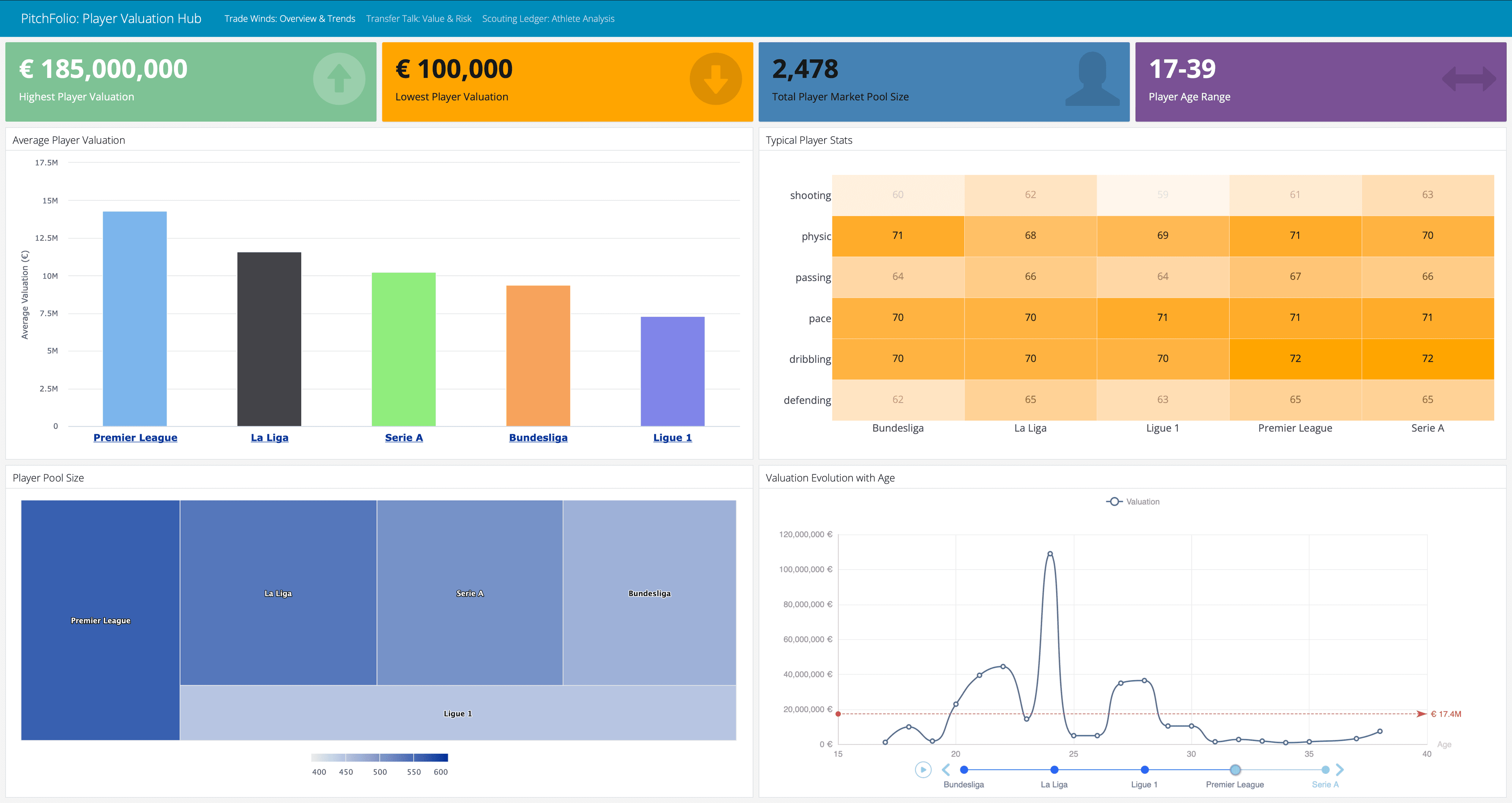 Player Valuation Dashboard