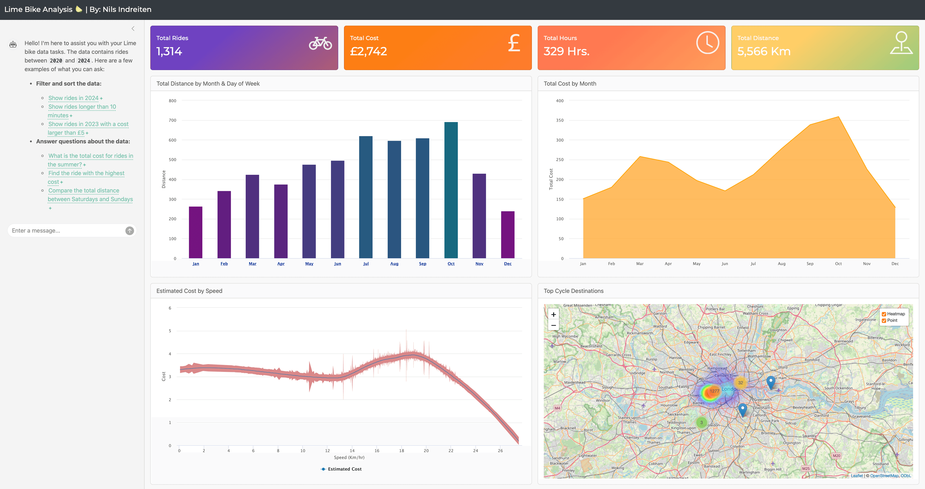 Talk to my Lime Bike Data